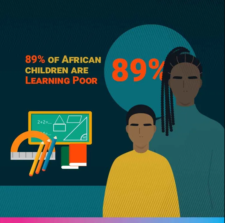 89% of african children are learning poor