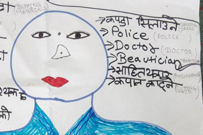 drawing of a woman with a list of possible careers: doctor, police, beautician